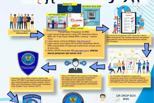 Mekanisme Pengaduan Masyarakat di Lingkungan Masyarakat