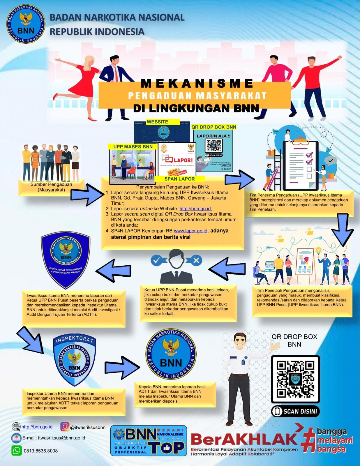 Mekanisme Pengaduan Masyarakat di Lingkungan Masyarakat