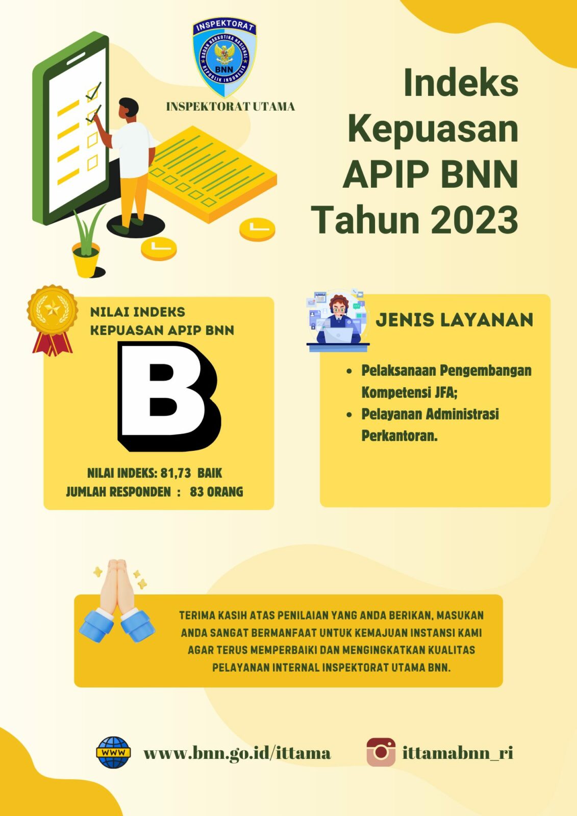 Indeks Kepuasan APIP BNN Tahun 2023