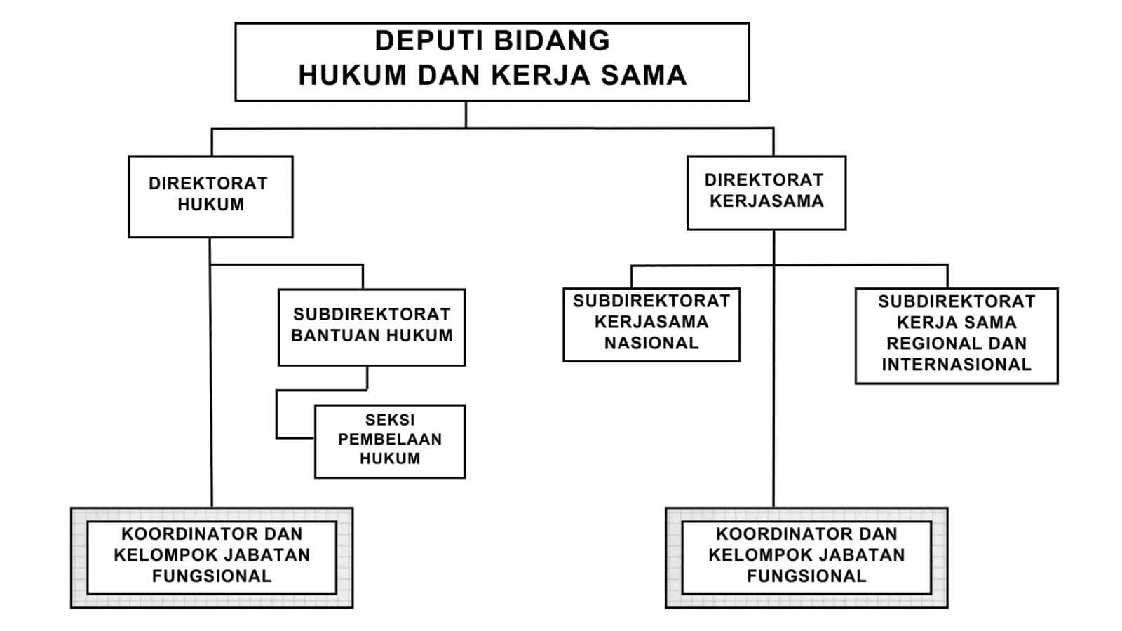 Deputi Bidang Hukum dan Kerjasama
