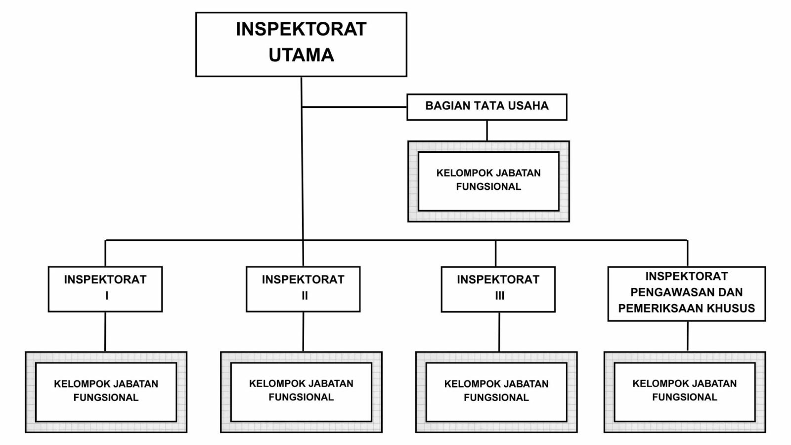 Inspektorat Utama