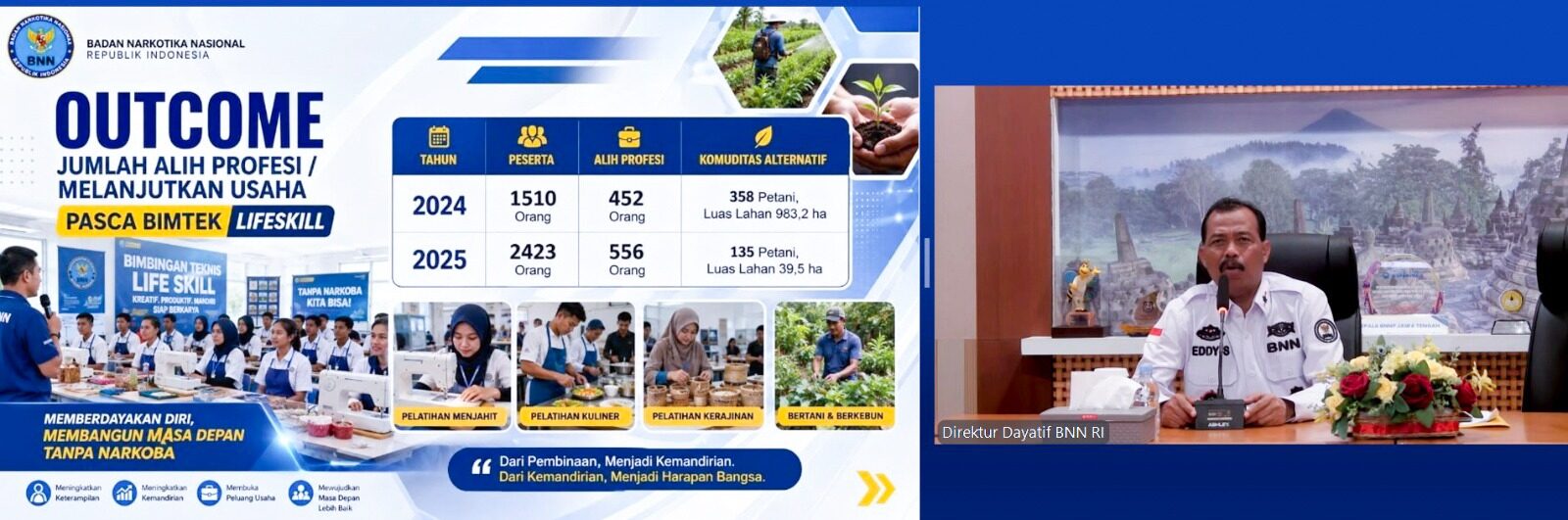 BNN BERSAMA STAKEHOLDER PERKUAT PENANGANAN KAWASAN RAWAN NARKOBA DI KABUPATEN BOGOR